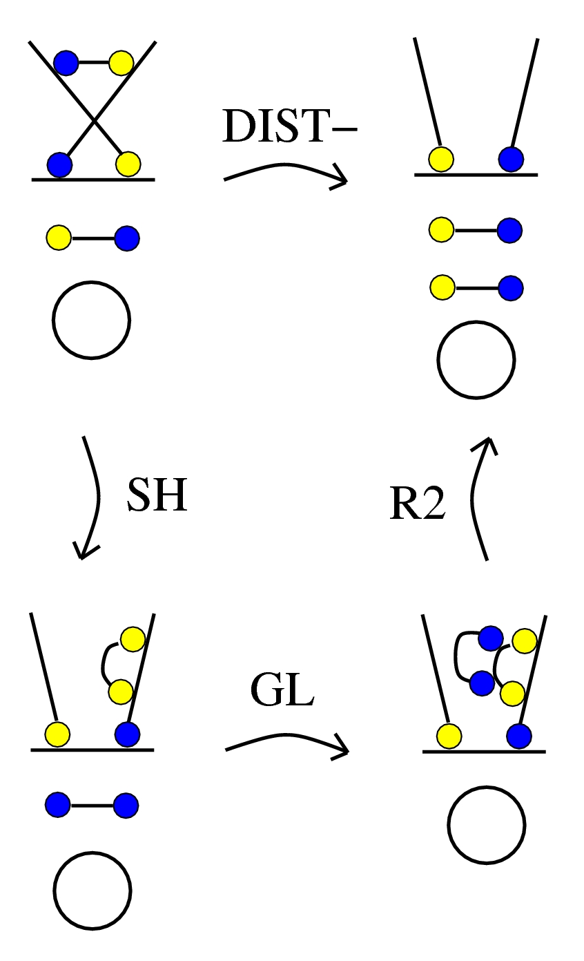 SH2 v2, rewrite reversed DIST derived