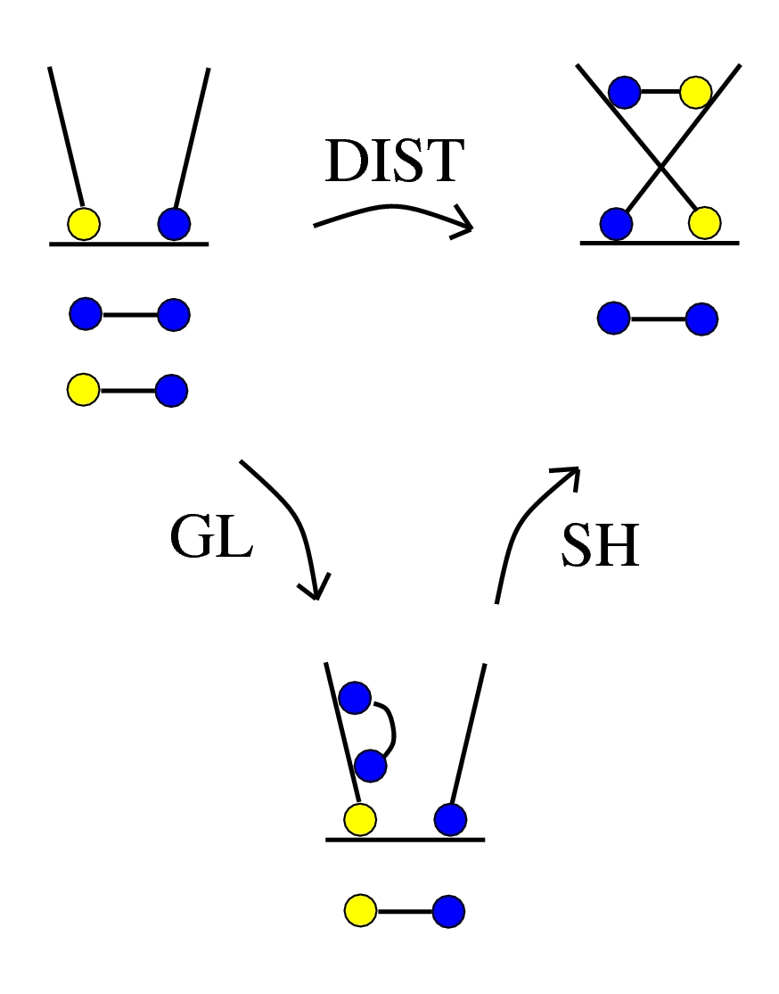 SH2 v2, rewrite DIST derived