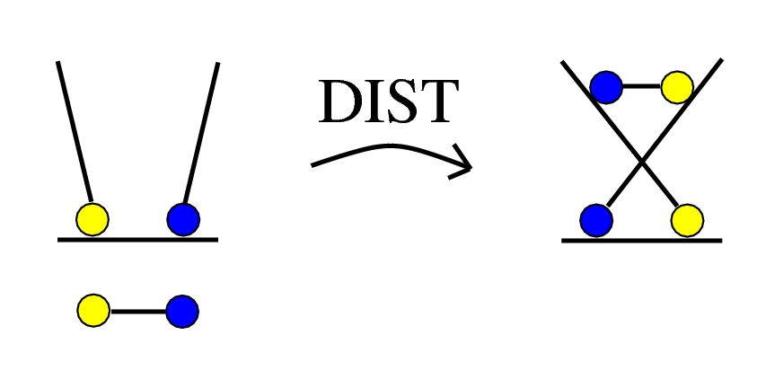 X v1, rewrite DIST