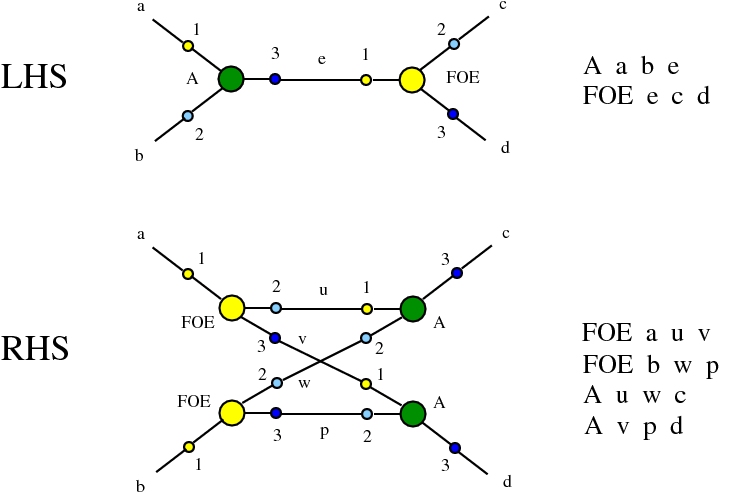 chemlambda rewrite A-FOE