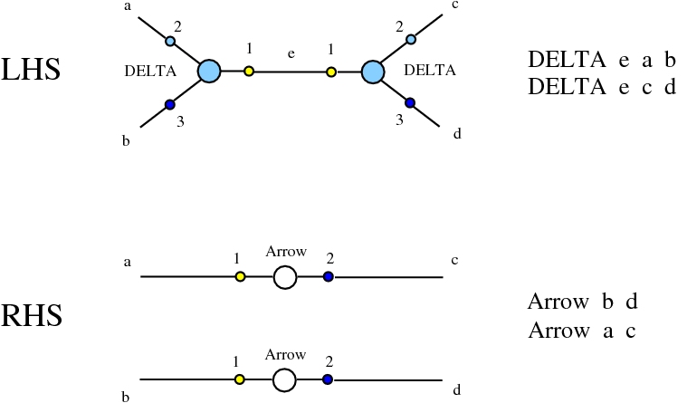 IC: DELTA-DELTA rewrite