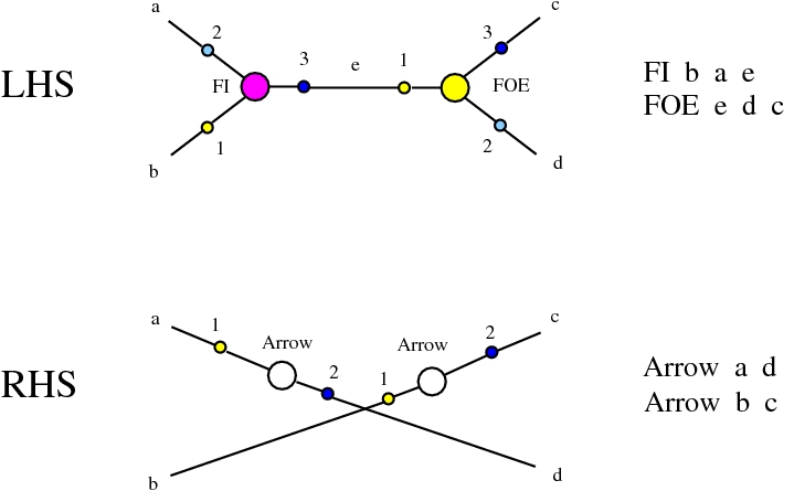 chemlambda v2: FI-FOE