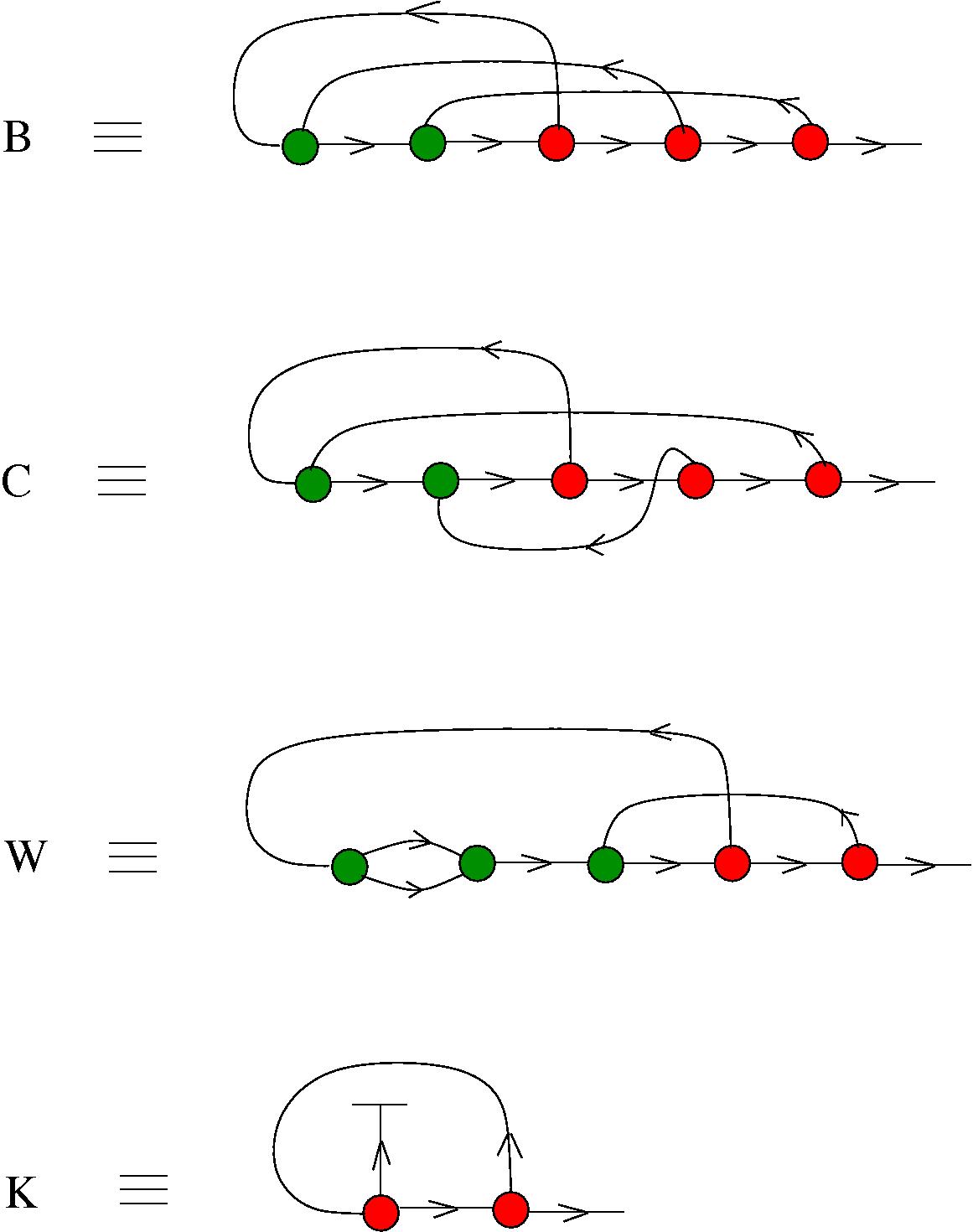 chemlambda v1: BCKW combinators