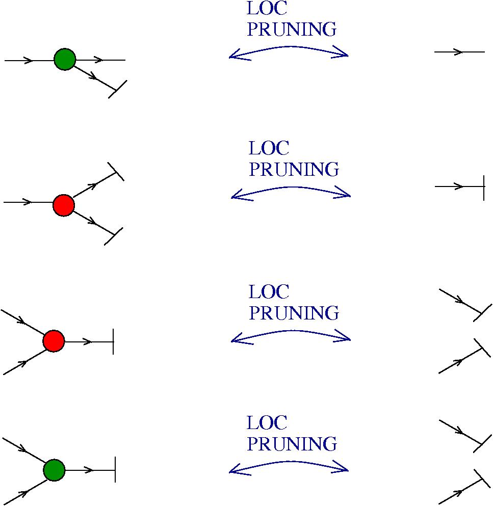 chemlambda v1: local pruning