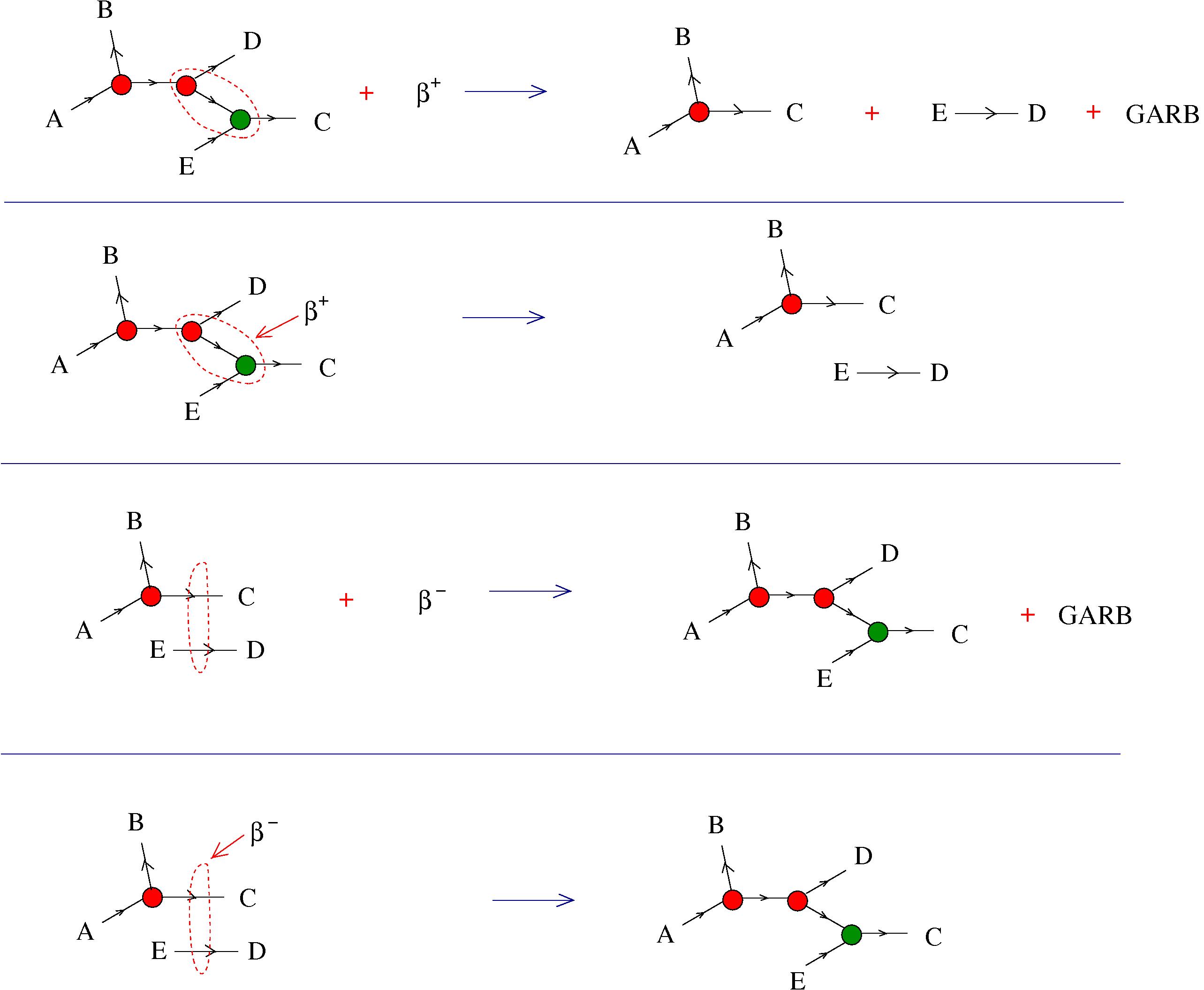 chemlambda v1: rewrites as chemical reactions