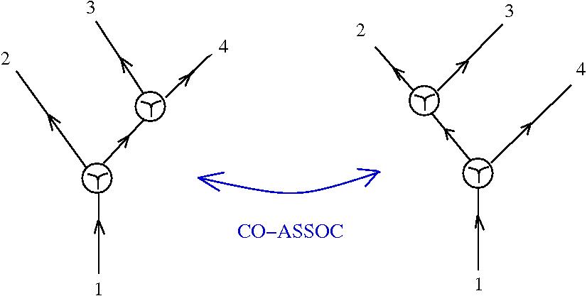 glc: co-assoc