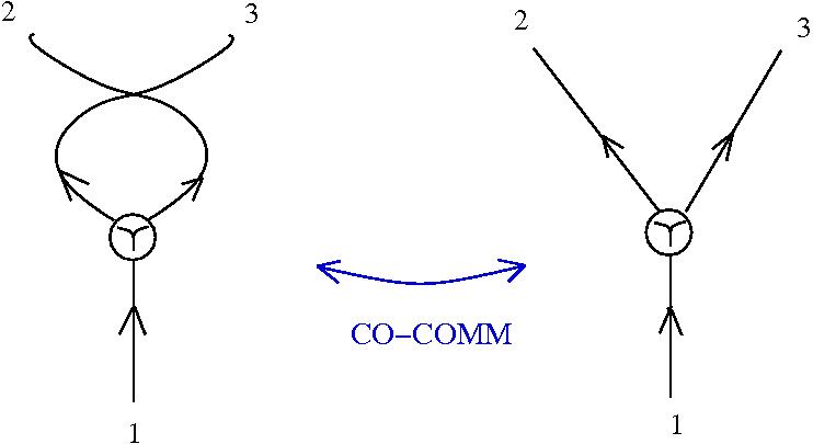 glc: co-comm