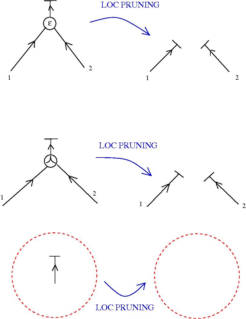 glc: local pruning