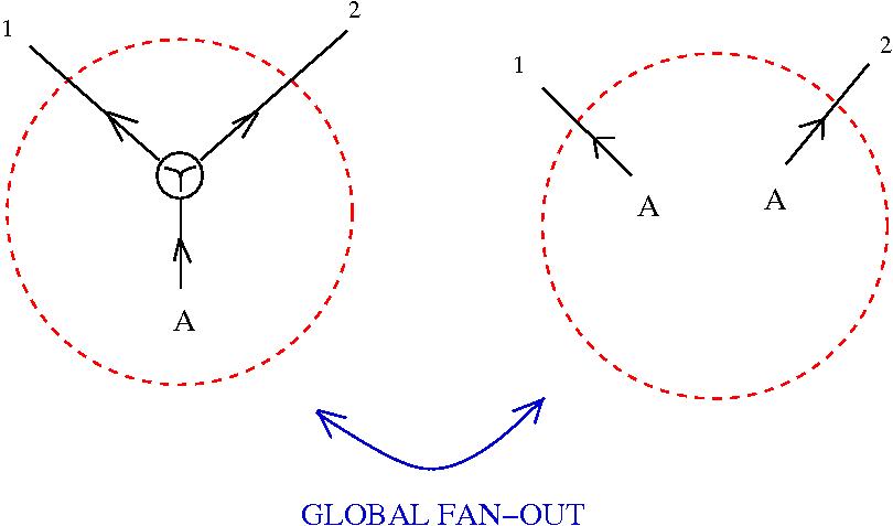 glc: global fanout