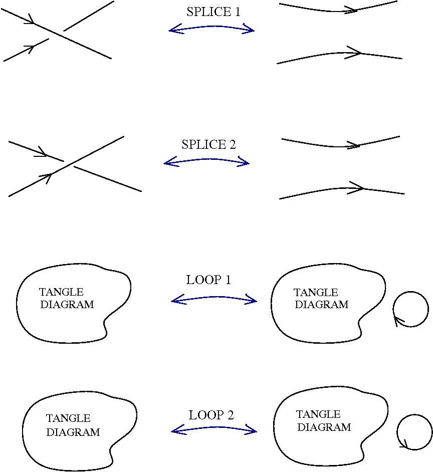 glc: splice and loop