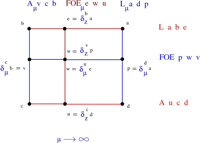 trigram for LA