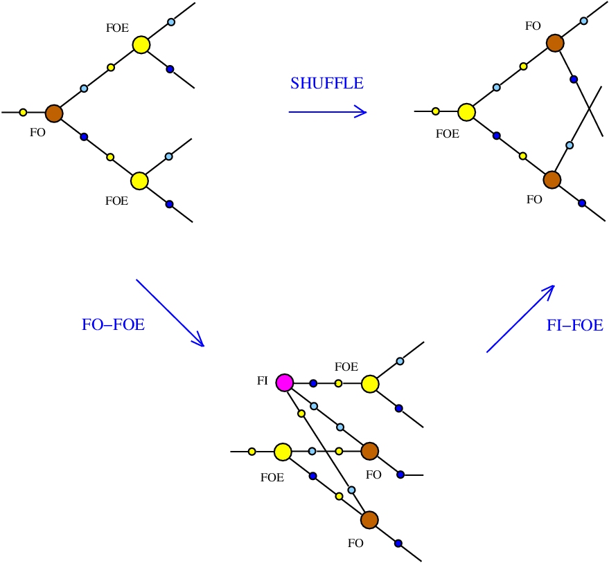 chemlambda v2: SHUFFLE composite rewrite