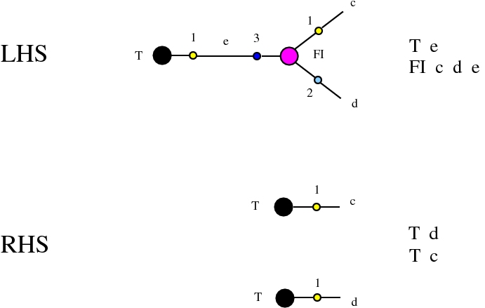 chemlambda v2: FI-T rewrite