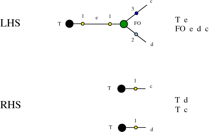 chemlambda v2: T-FO rewrite