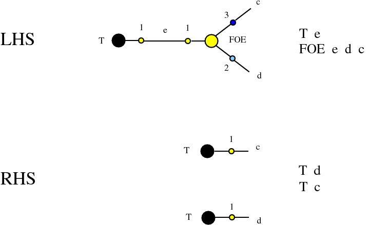 chemlambda v2: T-FOE rewrite