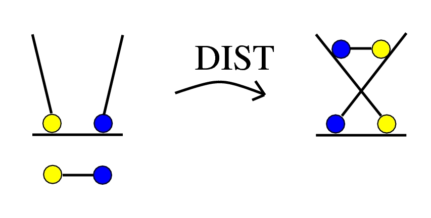 IC2 v1, rewrite DIST