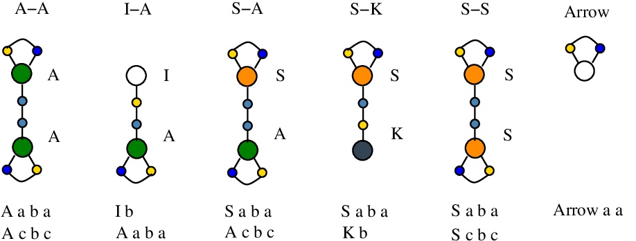 chemSKI tokens